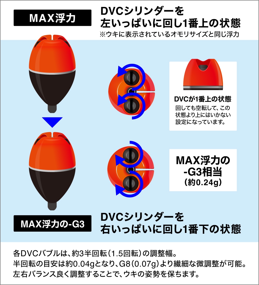 シマノ 磯の新製品】2024年7月に発表されたシマノの磯新製品をまとめて 