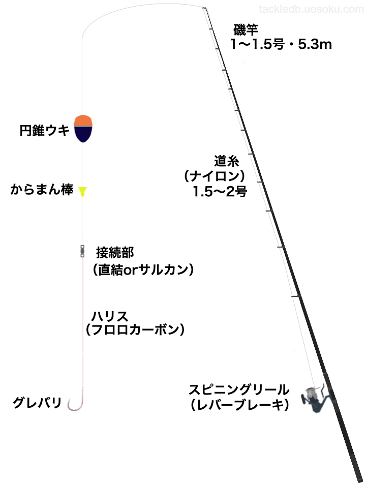 GREX フカセ釣り 全遊動 ウキ  ウキ GREX 空（KU）G2 , 0 フカセ釣り - メルカリ